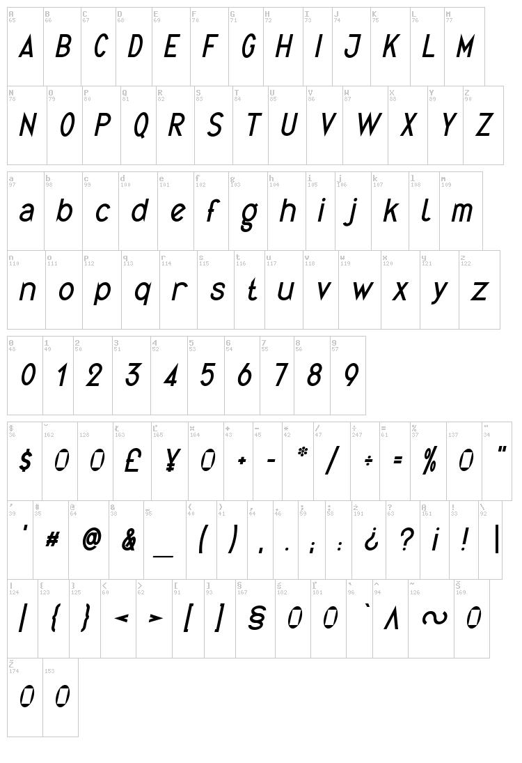 Quirkus font map
